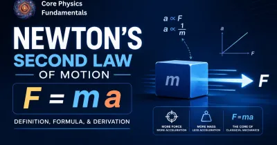 Newton's Second Law of Motion (F = ma): Definition, Formula & Derivation